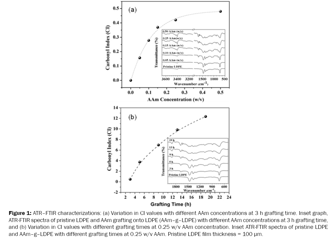 medicinal-organic-chemistry-ATR-FTIR-characterizations