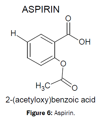 medicinal-organic-chemistry-Aspirin