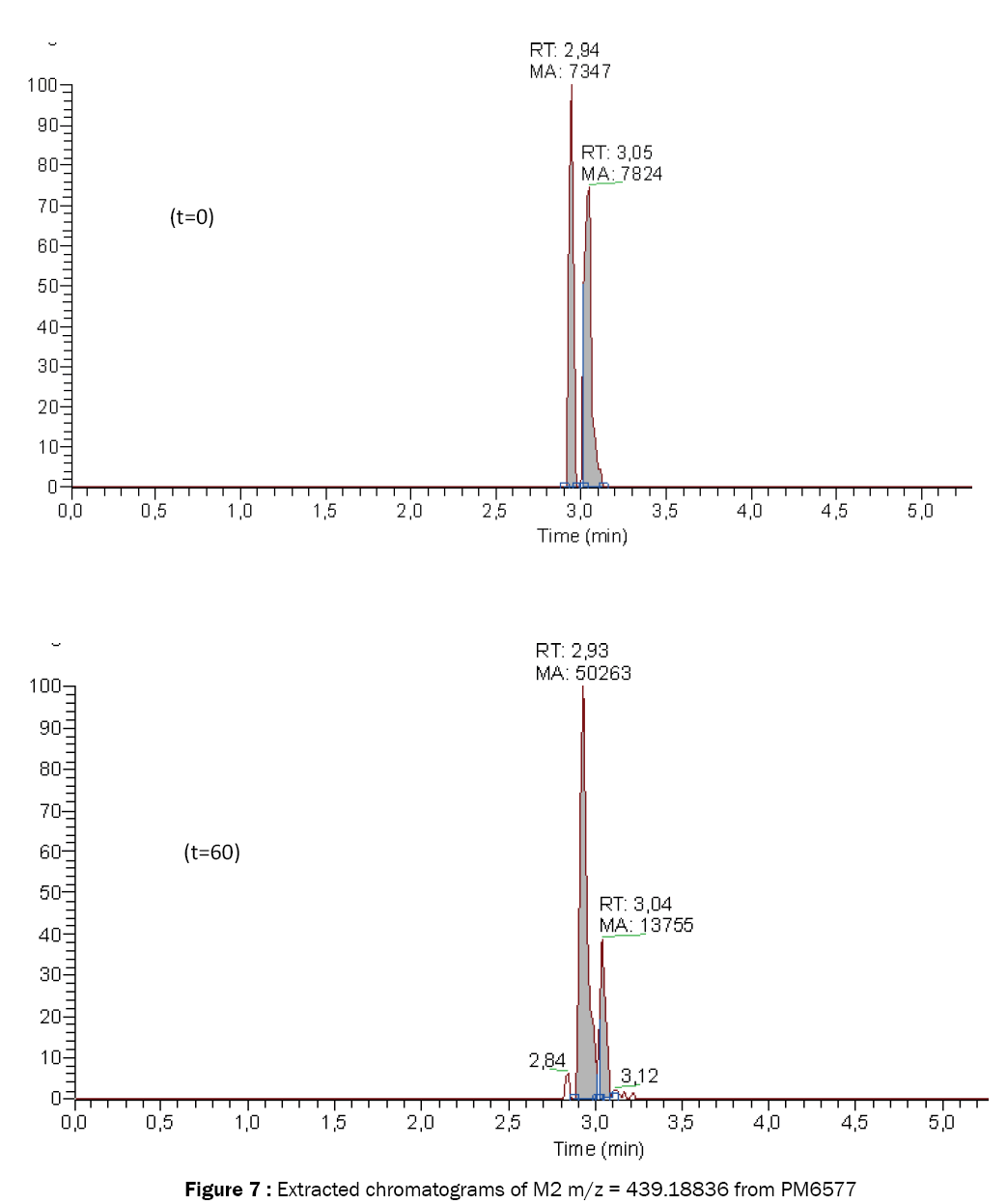 medicinal-organic-chemistry-Extracted-chromatograms-M2