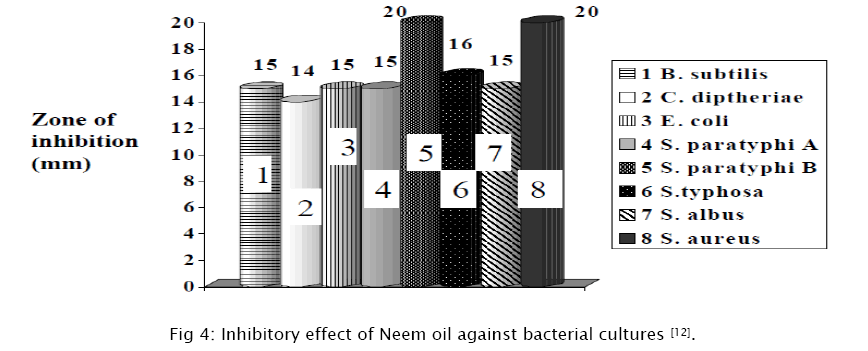 medicinal-organic-chemistry-Inhibitory-effect