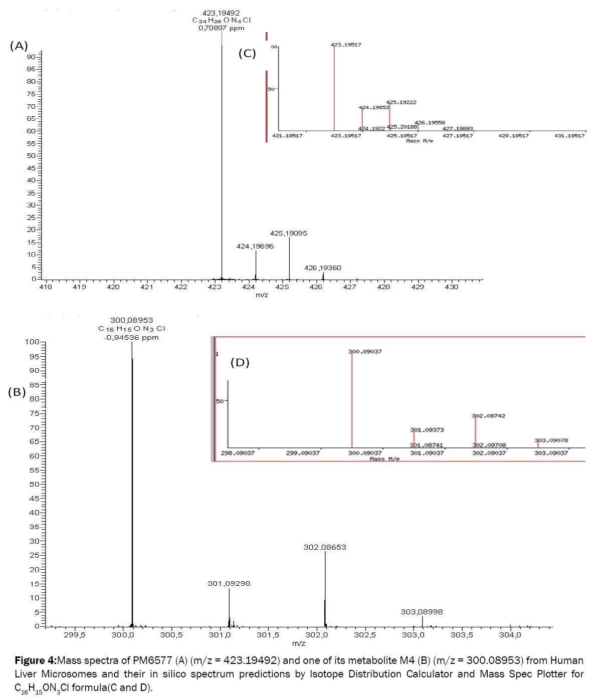 medicinal-organic-chemistry-Isotope-Distribution-Calculator