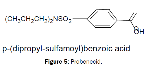 medicinal-organic-chemistry-Probenecid