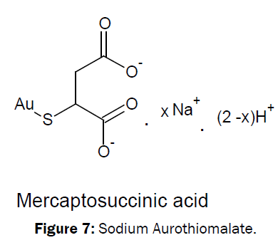 medicinal-organic-chemistry-Sodium-Aurothiomalate