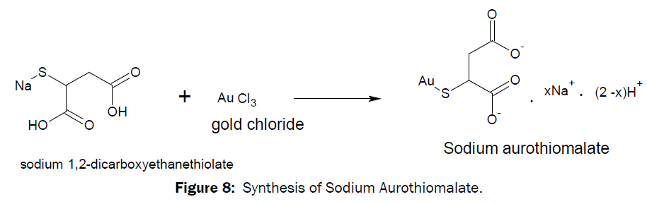 medicinal-organic-chemistry-Sodium-Aurothiomalate