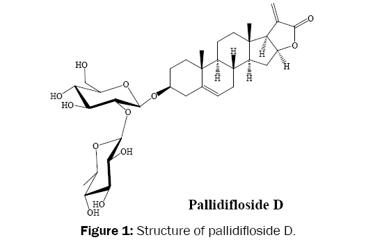 medicinal-organic-chemistry-Structure-pallidifloside-D