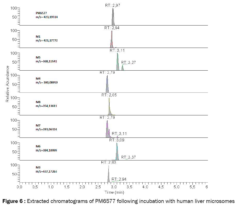 medicinal-organic-chemistry-chromatograms-PM6577