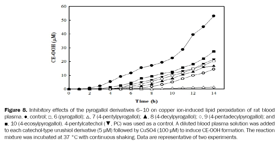 medicinal-organic-chemistry-copper-ion-induced