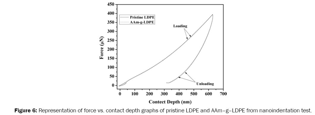 medicinal-organic-chemistry-depth-graphs