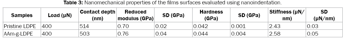 medicinal-organic-chemistry-films-surfaces