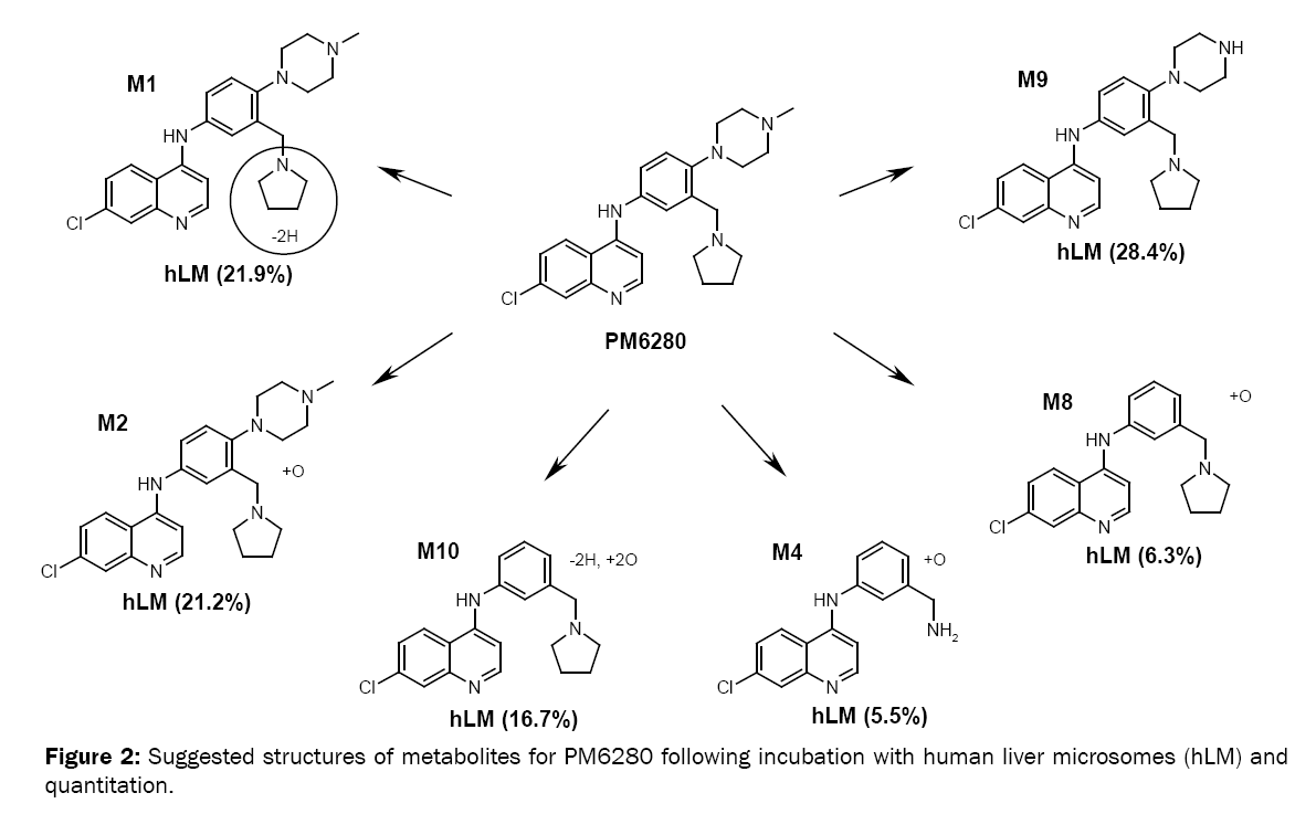 medicinal-organic-chemistry-human-liver-microsomes