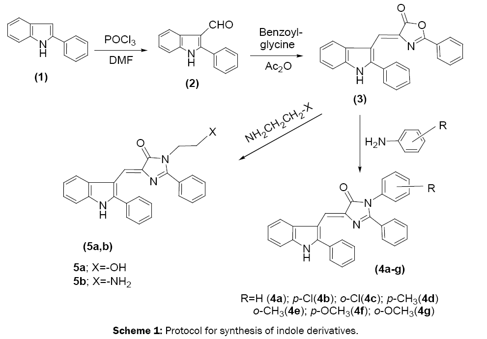 medicinal-organic-chemistry-indole-derivatives