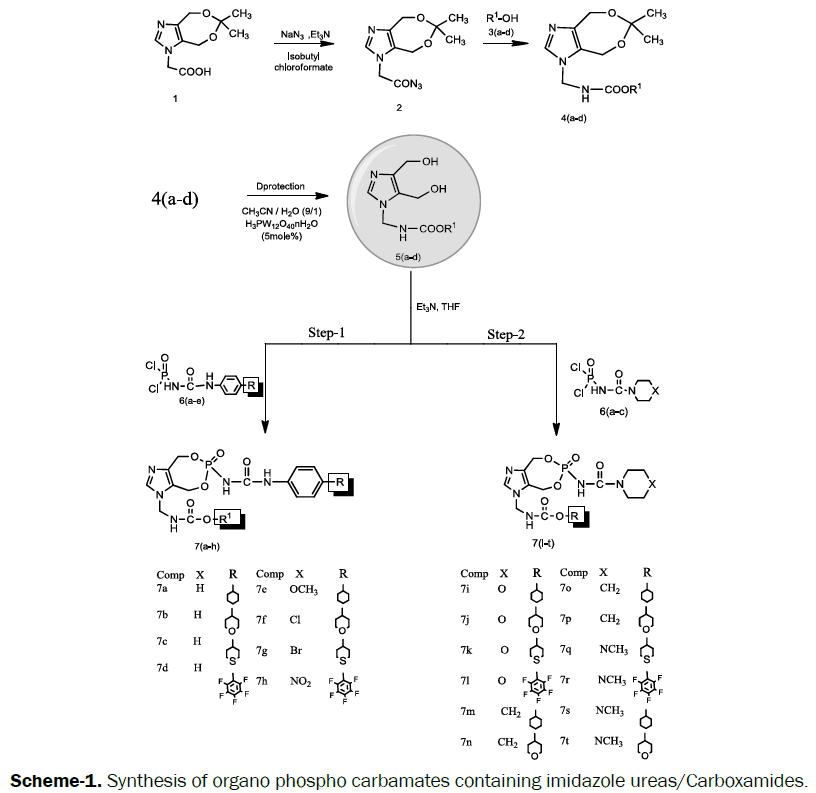 medicinal-organic-chemistry-organo-phospho