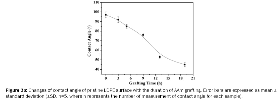 medicinal-organic-chemistry-pristine-LDPE-surface