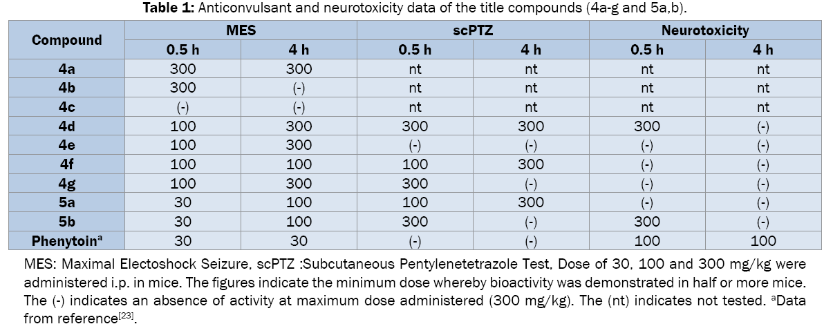 medicinal-organic-chemistry-title-compounds