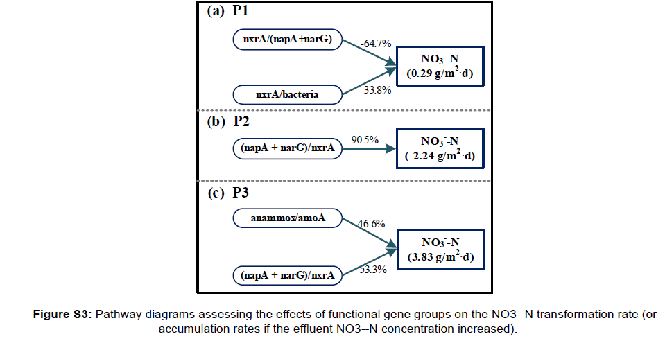 microbiology-Pathway-diagrams