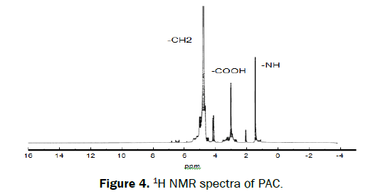 microbiology-and-biotechnology-NMR-spectra