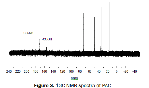 microbiology-and-biotechnology-NMR-spectra-of-PAC