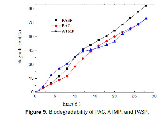 microbiology-and-biotechnology-PAC-ATMP