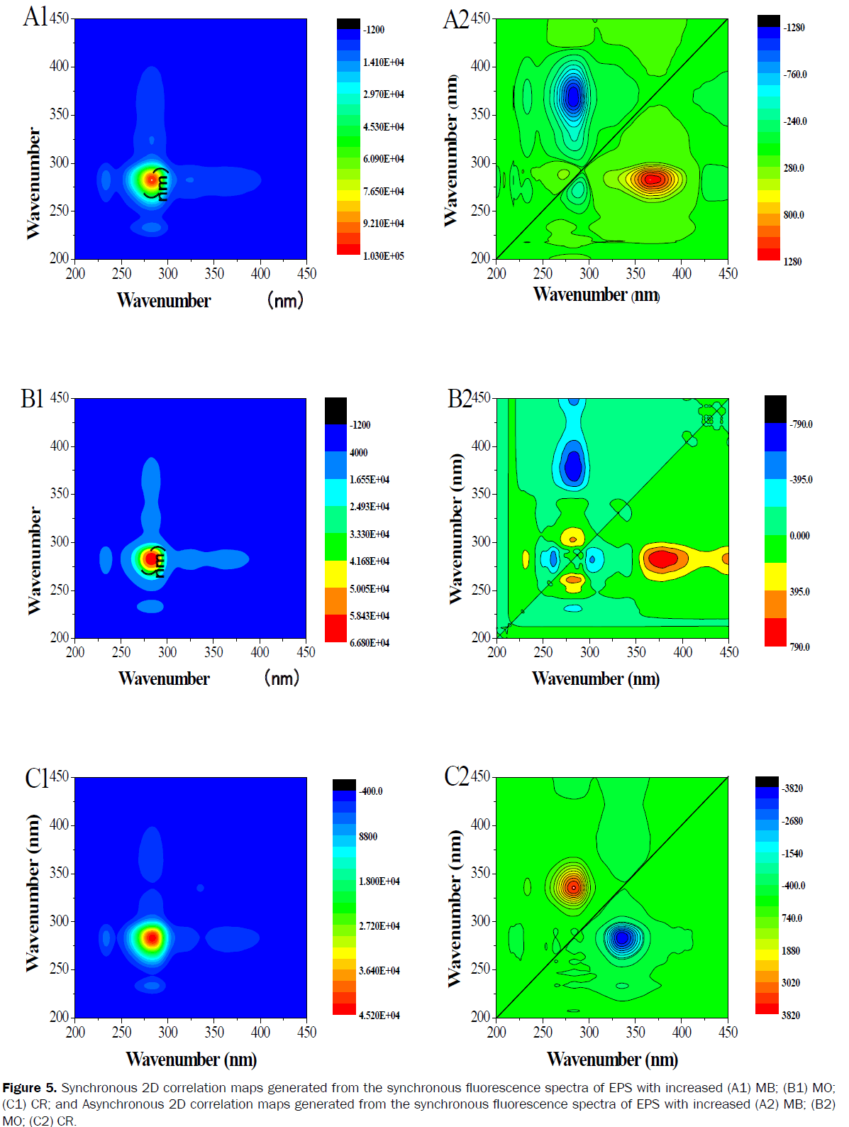 microbiology-and-biotechnology-correlation-maps-generated