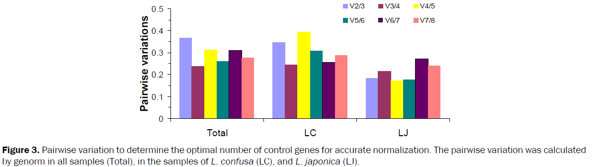 microbiology-and-biotechnology-pairwise-variation