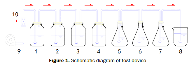 microbiology-and-biotechnology-test-device