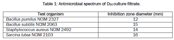microbiology-biotechnology-Antimicrobial-spectrum-culture
