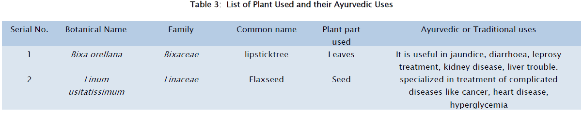 microbiology-biotechnology-Ayurvedic-Uses