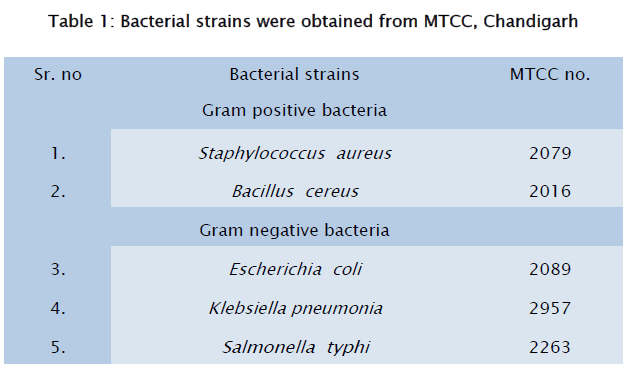 microbiology-biotechnology-Bacterial-strains