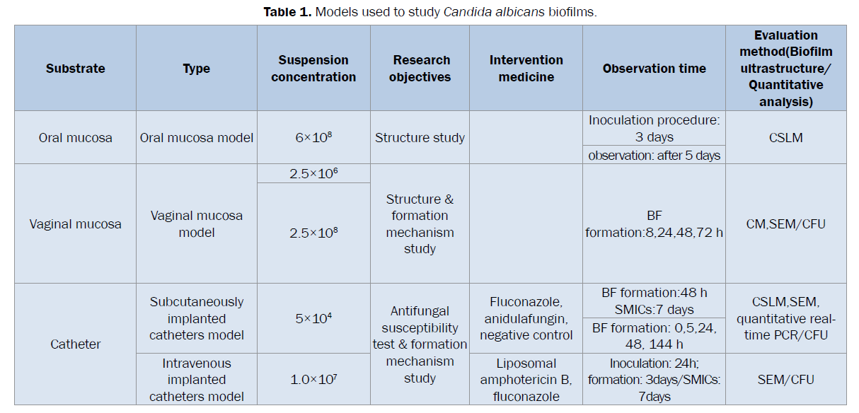 microbiology-biotechnology-Candida-albicans-biofilms