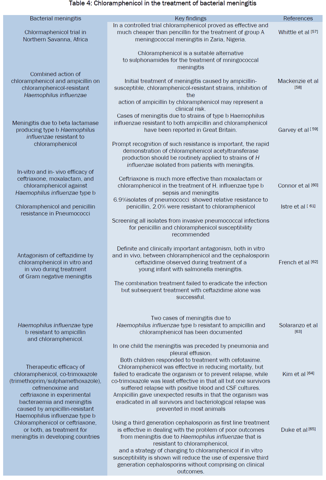 microbiology-biotechnology-Chloramphenicol-bacterial-meningitis