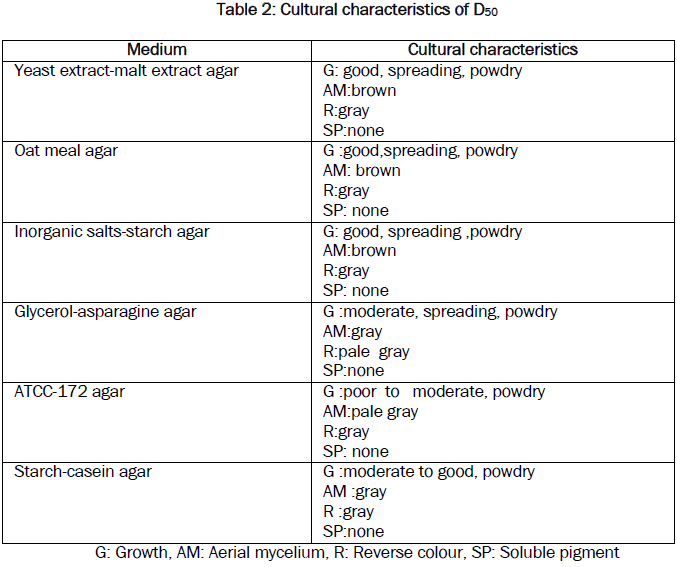 microbiology-biotechnology-Cultural-characteristics