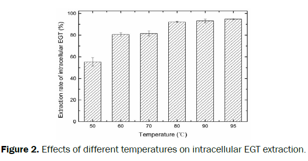 microbiology-biotechnology-Effects-different-temperatures