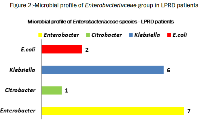 microbiology-biotechnology-Enterobacteriaceae