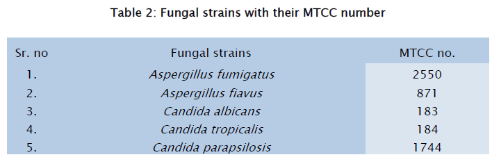 microbiology-biotechnology-Fungal-strains
