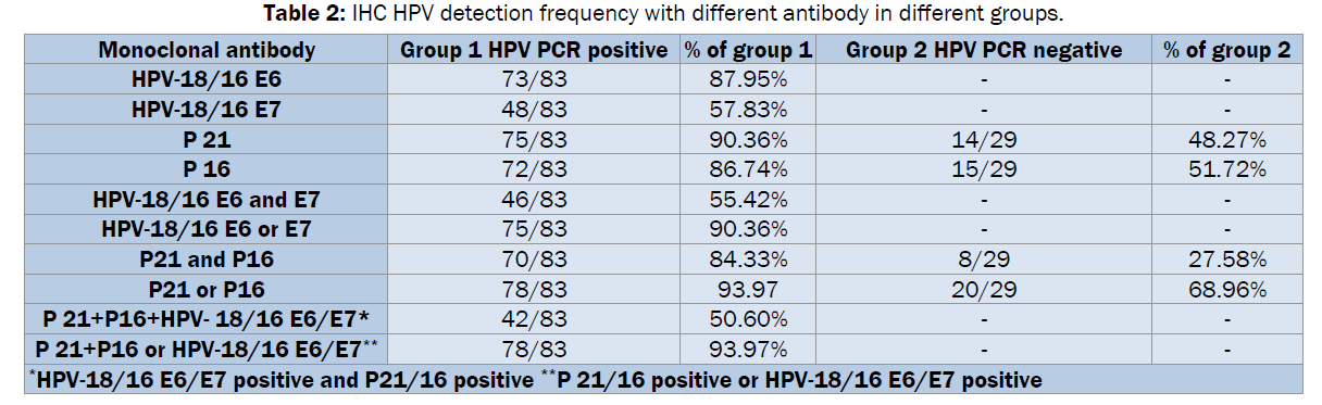 microbiology-biotechnology-IHC-HPV-detection