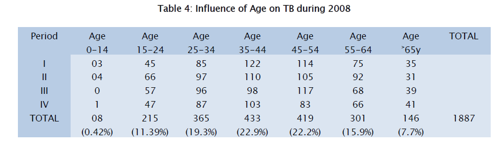 microbiology-biotechnology-Influence-Age