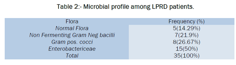 microbiology-biotechnology-Microbial-profile
