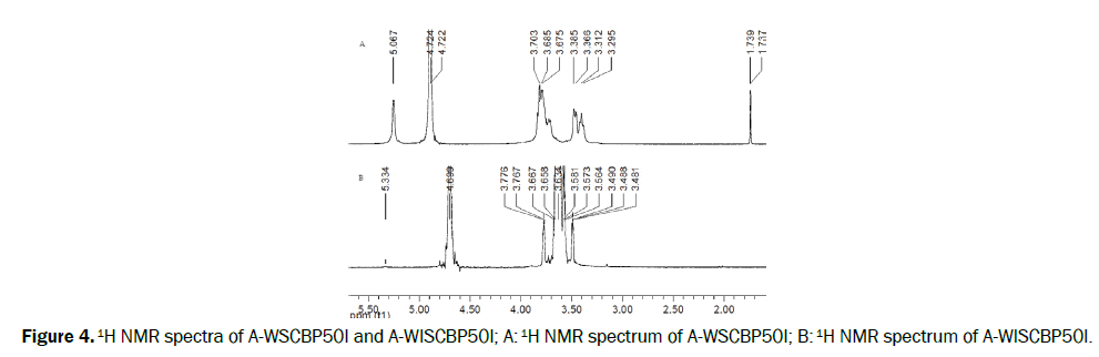 microbiology-biotechnology-NMR-spectra