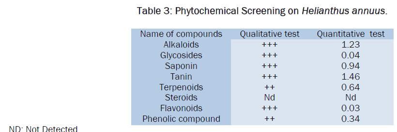 microbiology-biotechnology-Phytochemical