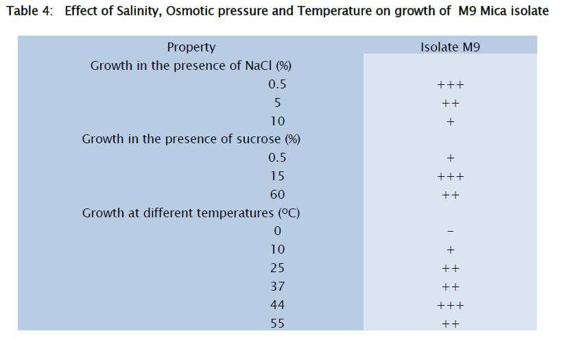 microbiology-biotechnology-Salinity-Osmotic-pressure