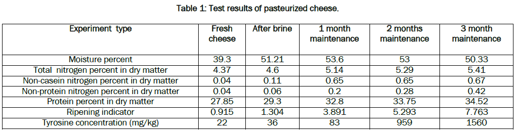 microbiology-biotechnology-Test-results-pasteurized