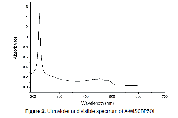 microbiology-biotechnology-Ultraviolet-visible