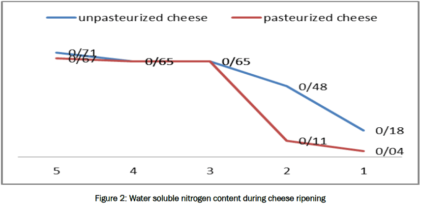 microbiology-biotechnology-Water-soluble-nitrogen