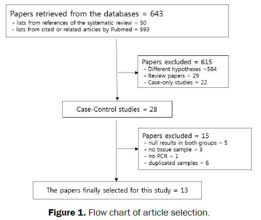 microbiology-biotechnology-article-selection