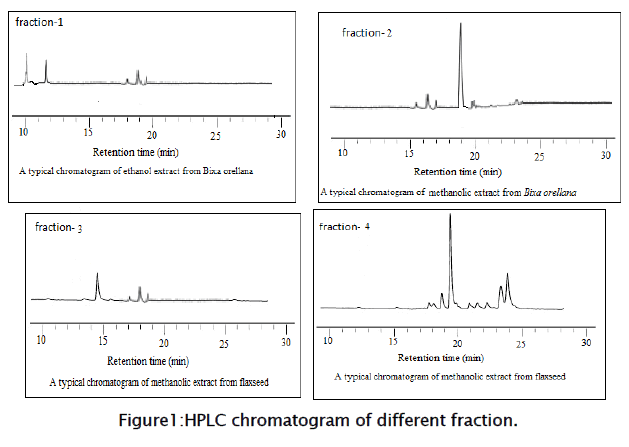 microbiology-biotechnology-chromatogram