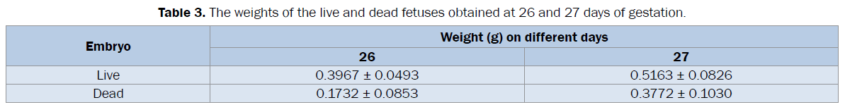 microbiology-biotechnology-dead-fetuses-obtained