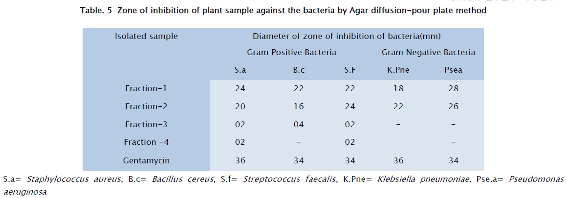 microbiology-biotechnology-diffusion-pour