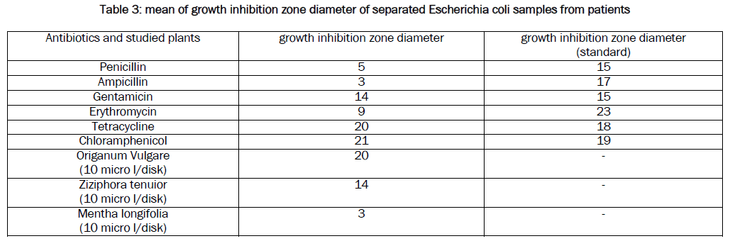 microbiology-biotechnology-growth-inhibition-zone