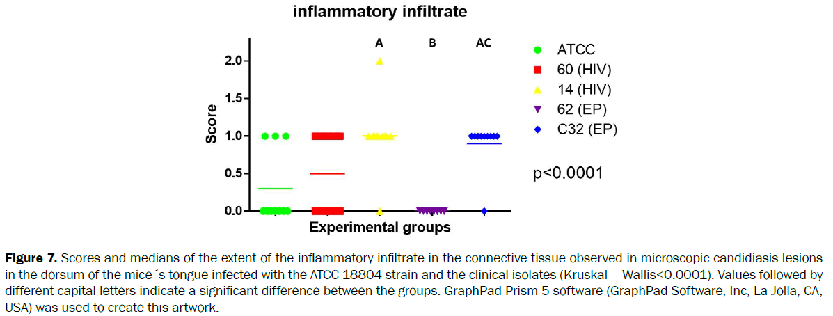 microbiology-biotechnology-inflammatory-infiltrate