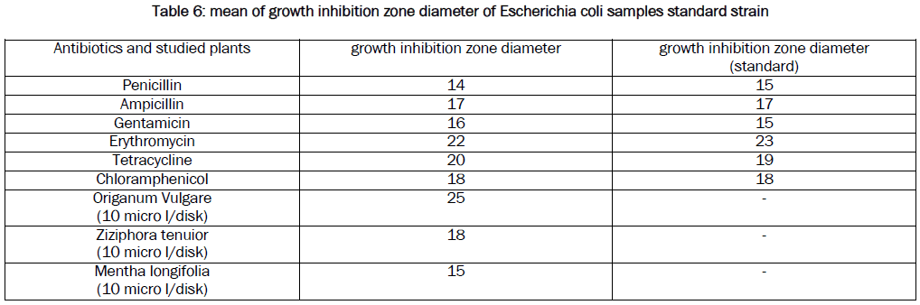 microbiology-biotechnology-inhibition-Escherichia-coli
